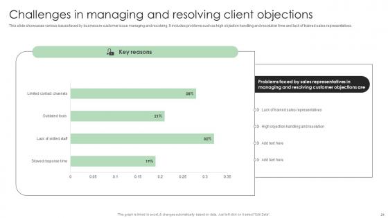 Performance Enhancement Plan To Optimize Sales Ppt Powerpoint Presentation Complete Deck With Slides