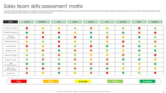 Performance Enhancement Plan To Optimize Sales Ppt Powerpoint Presentation Complete Deck With Slides