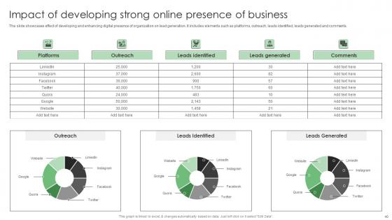 Performance Enhancement Plan To Optimize Sales Ppt Powerpoint Presentation Complete Deck With Slides