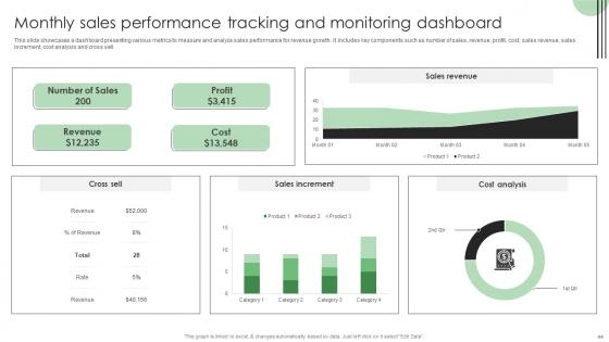 Performance Enhancement Plan To Optimize Sales Ppt Powerpoint Presentation Complete Deck With Slides