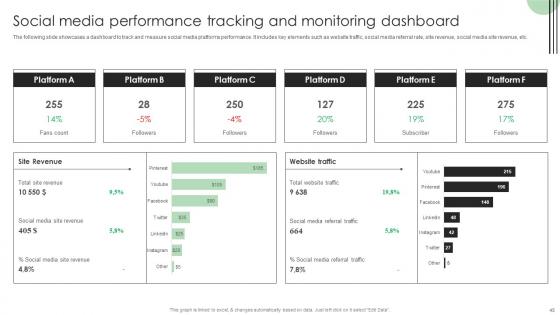Performance Enhancement Plan To Optimize Sales Ppt Powerpoint Presentation Complete Deck With Slides