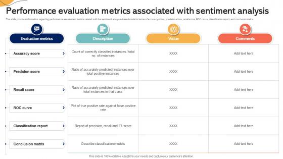 Performance Evaluation Metrics Associated With Sentiment Emotionally Intelligent Insights Leveraging AI SS V