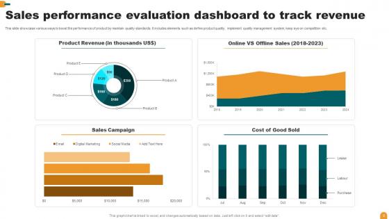 Performance Evaluation Ppt Powerpoint Presentation Complete Deck With Slides