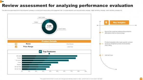 Performance Evaluation Ppt Powerpoint Presentation Complete Deck With Slides