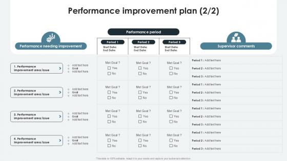 Performance Improvement Plan PPT Presentation SS