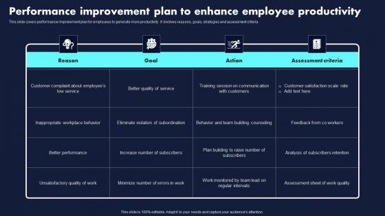 Performance Improvement Plan To Enhance Proven Techniques For Enhancing Professional Pdf Performance Improvement Plan To Enhance Proven Techniques For Enhancing Professional Pdf