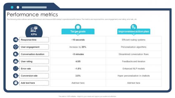 Performance Metrics Ai Chatbot Service Market Entry Strategy