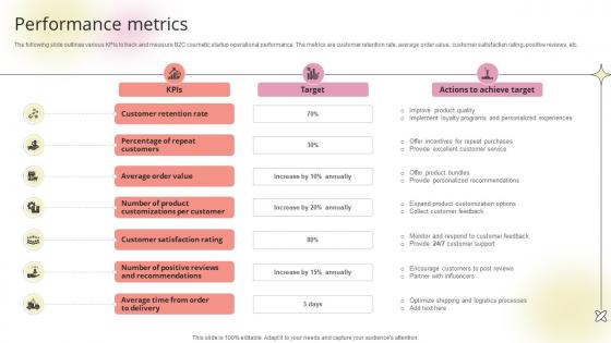 Performance Metrics Beauty Product Company Go To Market Strategy GTM SS V