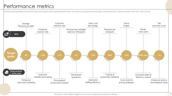 Performance Metrics Bistro Startup GTM Strategy GTM SS V Performance Metrics Bistro Startup GTM Strategy GTM SS V