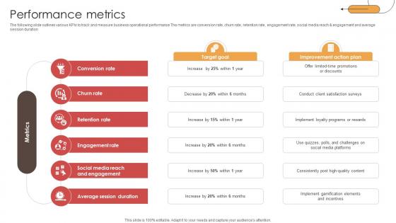 Performance Metrics Digital Physical Training Business Market Entry Plan GTM SS V
