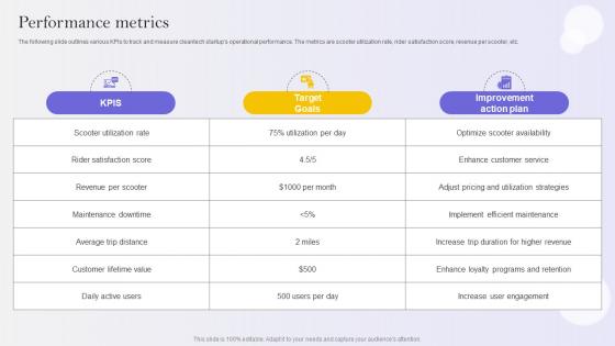 Performance Metrics E Scooter Business Market Entry Strategy