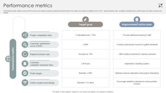 Performance Metrics Interior Design Company Market Entry Plan PPT PowerPoint GTM SS V