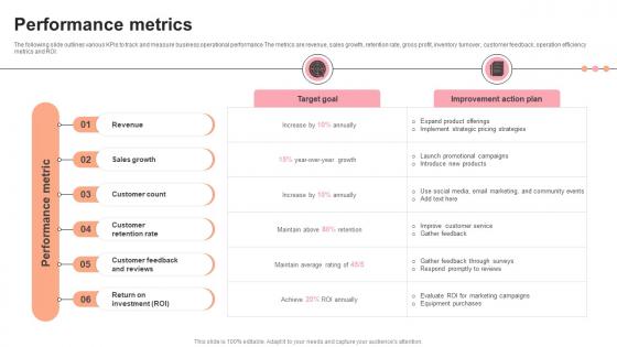 Performance Metrics Pastry Shop Market Entry Plan GTM SS V Performance Metrics Pastry Shop Market Entry Plan GTM SS V