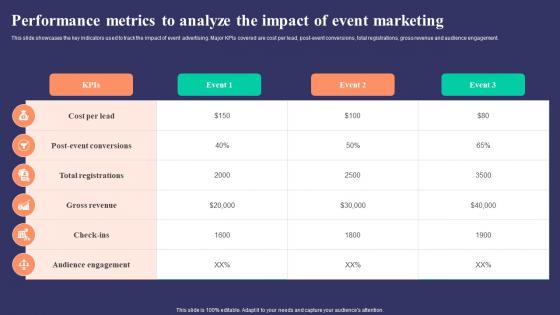 Performance Metrics To Analyze The Impact Strategies To Develop Successful Clipart Pdf