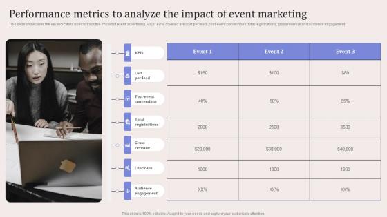 Performance Metrics To Analyze The Impact Virtual Event Promotion To Capture Inspiration Pdf Performance Metrics To Analyze The Impact Virtual Event Promotion To Capture Inspiration Pdf