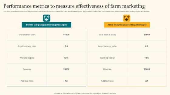 Performance Metrics To Measure Effectiveness Agricultural Product Promotion Template Pdf Performance Metrics To Measure Effectiveness Agricultural Product Promotion Template Pdf