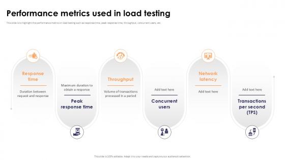 Performance Metrics Used In Load Testing Stress Testing For Robust Ppt Sample Performance Metrics Used In Load Testing Stress Testing For Robust Ppt Sample