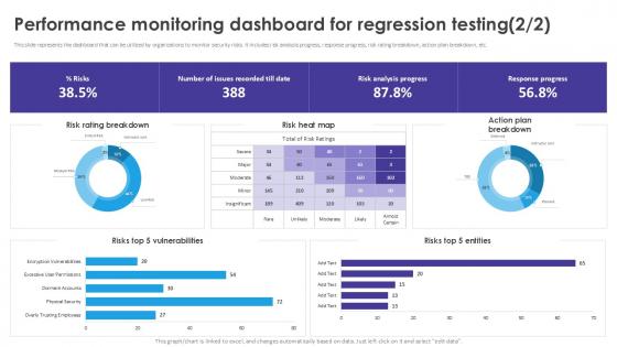 Performance Monitoring Dashboard Automated Regression Testing And Achieving PPT Example