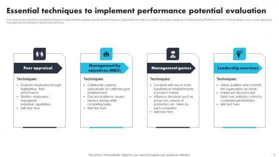 Performance Potential Evaluation Ppt Powerpoint Presentation Complete Deck With Slides