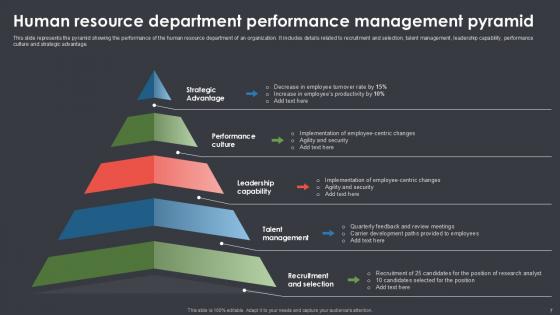 Performance Pyramid Powerpoint Ppt Template Bundles