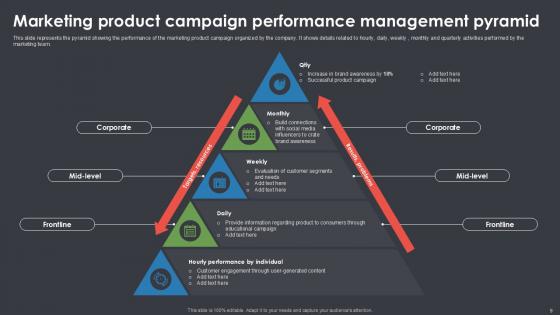 Performance Pyramid Powerpoint Ppt Template Bundles