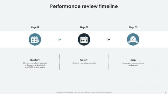 Performance Review Process Powerpoint Presentation Slides
