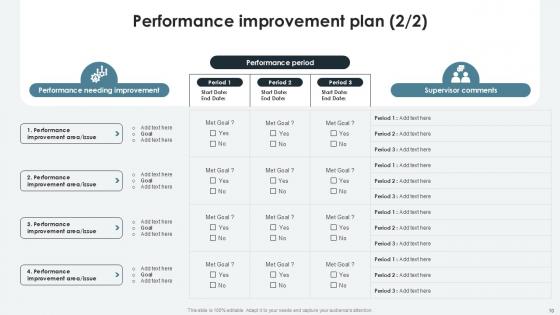 Performance Review Process Powerpoint Presentation Slides