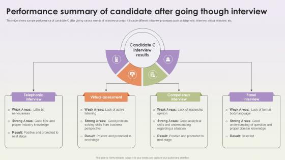 Performance Summary Of Candidate After Workforce Procurement And Aptitude Evaluation Ppt Presentation