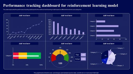 Performance Tracking Dashboard For Reinforcement Learning Model Role Of Reinforcement Mockup Pdf Performance Tracking Dashboard For Reinforcement Learning Model Role Of Reinforcement Mockup Pdf