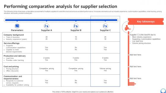 Performing Comparative Analysis For Supplier Automating Production Process Strategy SS V