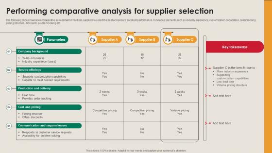 Performing Comparative Analysis For Supplier Selection Manufacturing Strategy Driving Industry 4 0