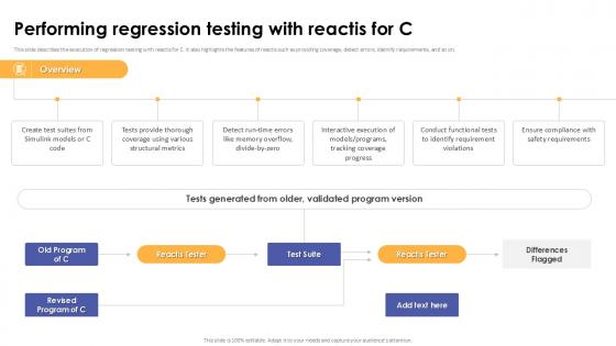 Performing Regression Testing With Reactis For C Corrective Regression Testing Ppt Slide Performing Regression Testing With Reactis For C Corrective Regression Testing Ppt Slide