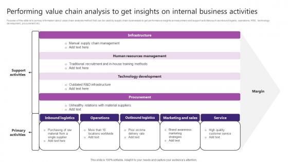 Performing Value Chain Analysis To Get Insights Strategic Plan For Enhancing Mockup Pdf