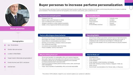 Perfume Manufacturing Business Plan Buyer Personas To Increase Perfume Personalization BP SS V