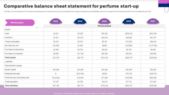 Perfume Manufacturing Business Plan Comparative Balance Sheet Statement For Perfume Start Up BP SS V