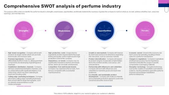 Perfume Manufacturing Business Plan Comprehensive Swot Analysis Of Perfume Industry BP SS V Perfume Manufacturing Business Plan Comprehensive Swot Analysis Of Perfume Industry BP SS V