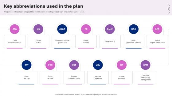 Perfume Manufacturing Business Plan Key Abbreviations Used In The Plan BP SS V