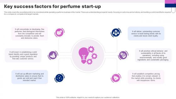 Perfume Manufacturing Business Plan Key Success Factors For Perfume Start Up BP SS V