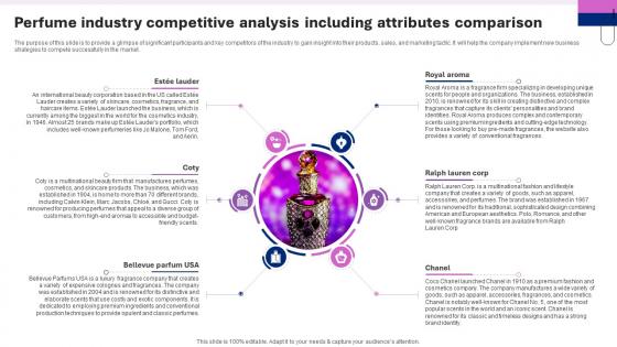 Perfume Manufacturing Business Plan Perfume Industry Competitive Analysis Including BP SS V
