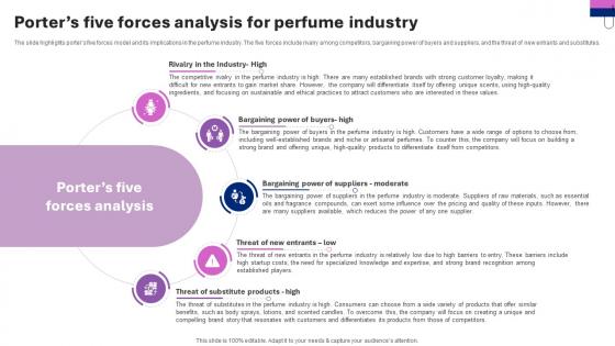 Perfume Manufacturing Business Plan Porters Five Forces Analysis For Perfume Industry BP SS V