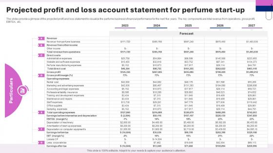 Perfume Manufacturing Business Plan Projected Profit And Loss Account Statement For Perfume BP SS V