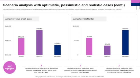 Perfume Manufacturing Business Plan Scenario Analysis With Optimistic Pessimistic And Realistic BP SS V
