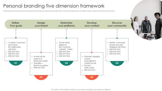 Personal Branding Five Dimension Entrepreneurs Roadmap To Effective Rules Pdf