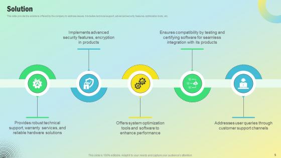 Personal Computing Company Revenue Model BMC V
