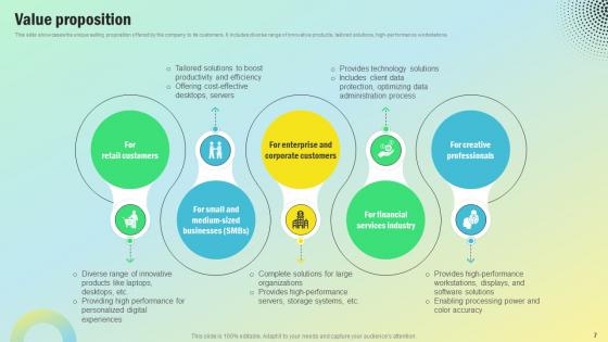 Personal Computing Company Revenue Model BMC V
