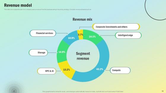 Personal Computing Company Revenue Model BMC V