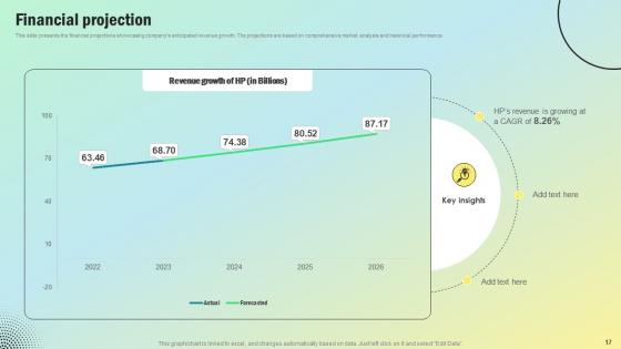 Personal Computing Company Revenue Model BMC V