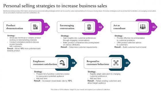Personal Selling Strategies Increase Marketing Mix Communication Guide Client Background Pdf