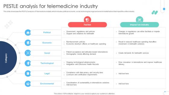 Pestle Analysis For Telemedicine Industry Remote Healthcare Services IR SS V