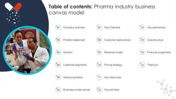 Pharma Industry Business Canvas Model Powerpoint Ppt Template Bundles BMC V